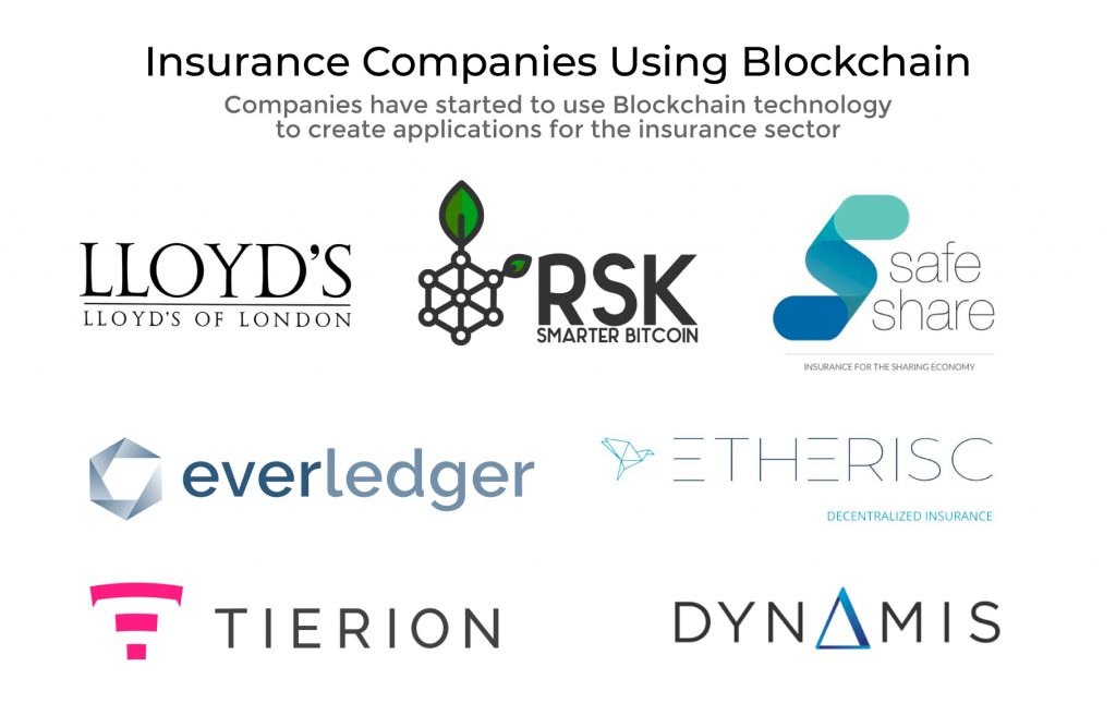 Insurance companies using Blockchain