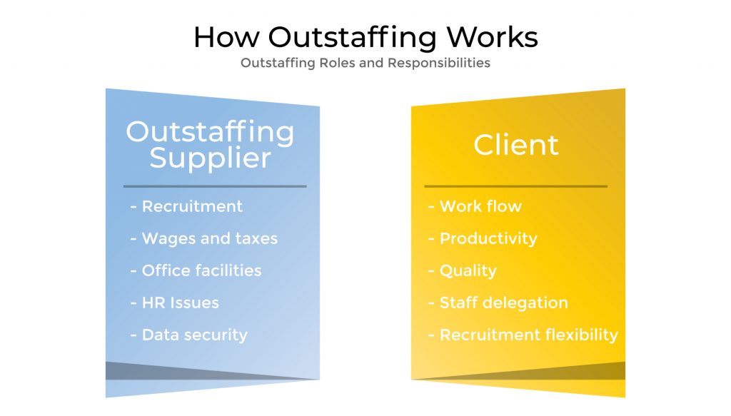 Outstaffing in Ukraine - how it works?