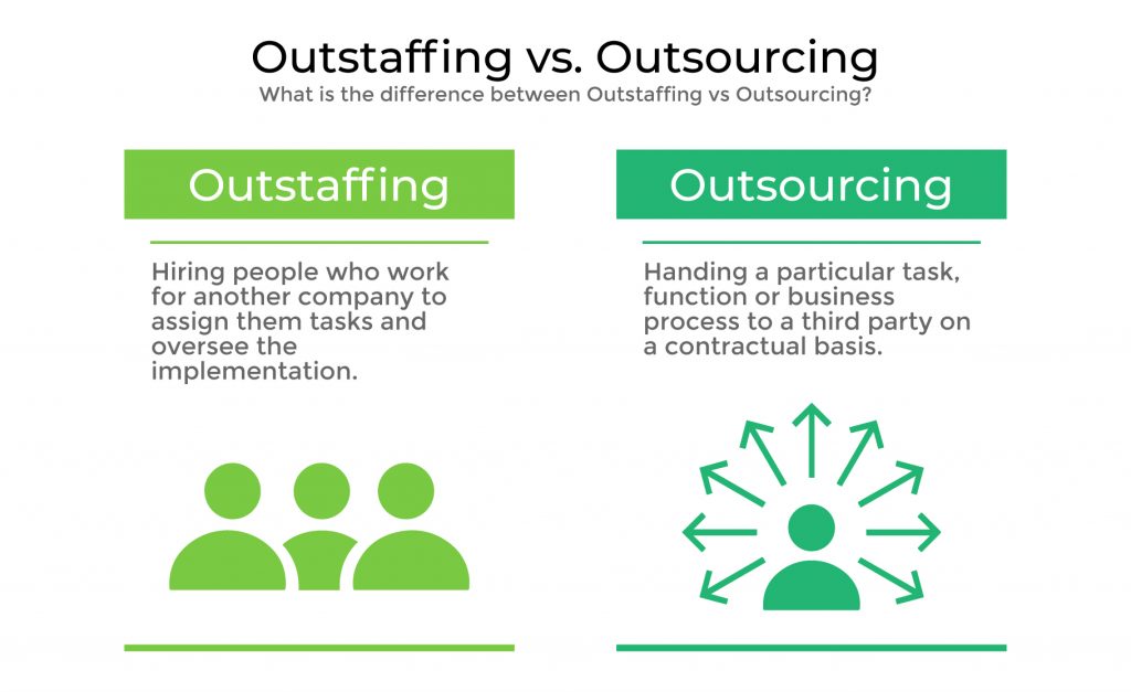 Outstaffing vs. Outsourcing