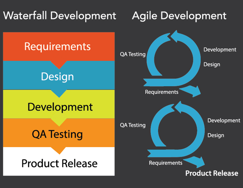 Agile vs. Waterfall