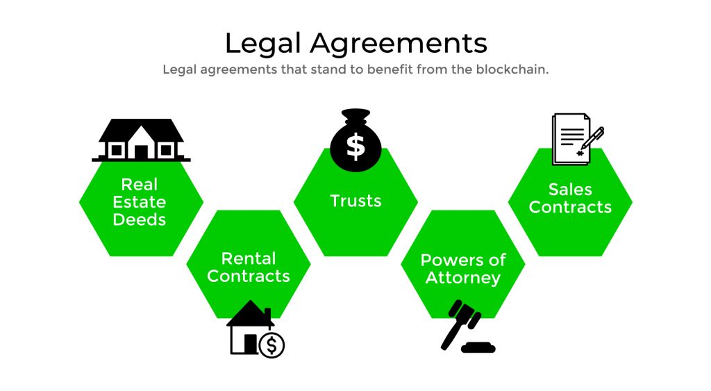 Legal Agreements and blockchain