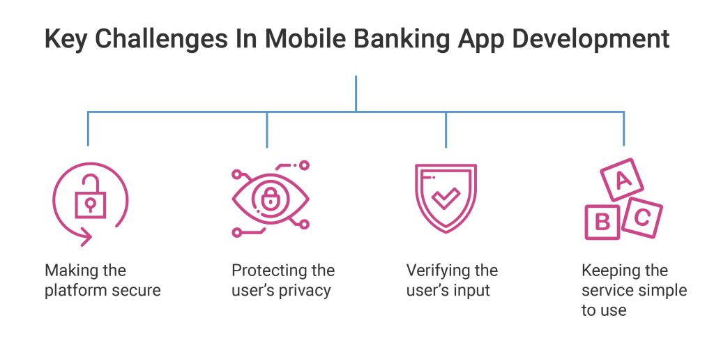 Key Challenges in Mobile Banking App Development