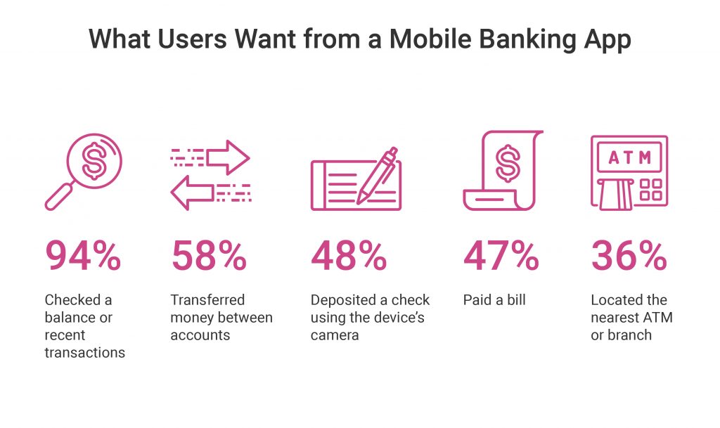 Mobile Banking Apps and User Expectations