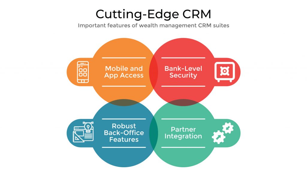 Wealth management trends - CRM features