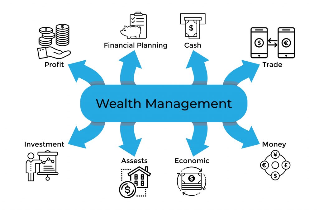 6 Digital Trends in Wealth Management Technology - Ignite Ltd.