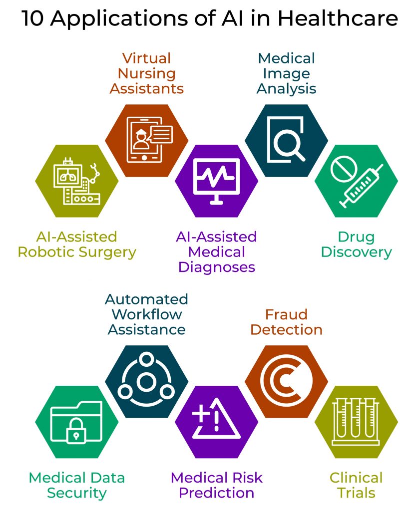 applications of artificial intelligence in medicine