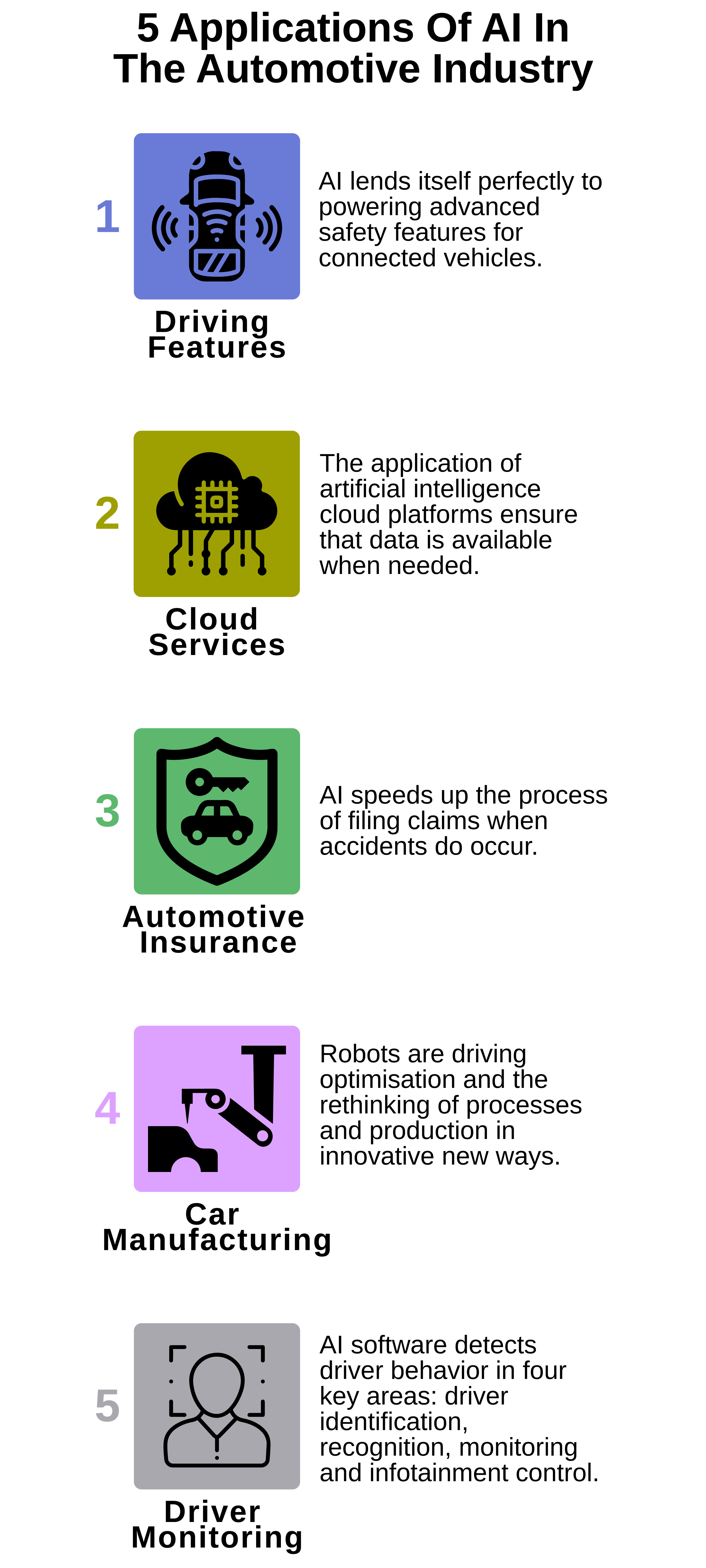 AI in the Automotive Industry