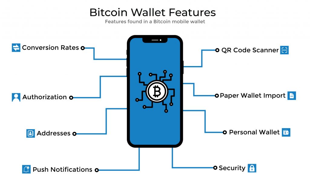 The Beginner S Guide To Bitcoin !   Wallet App Development Ignite Ltd - 