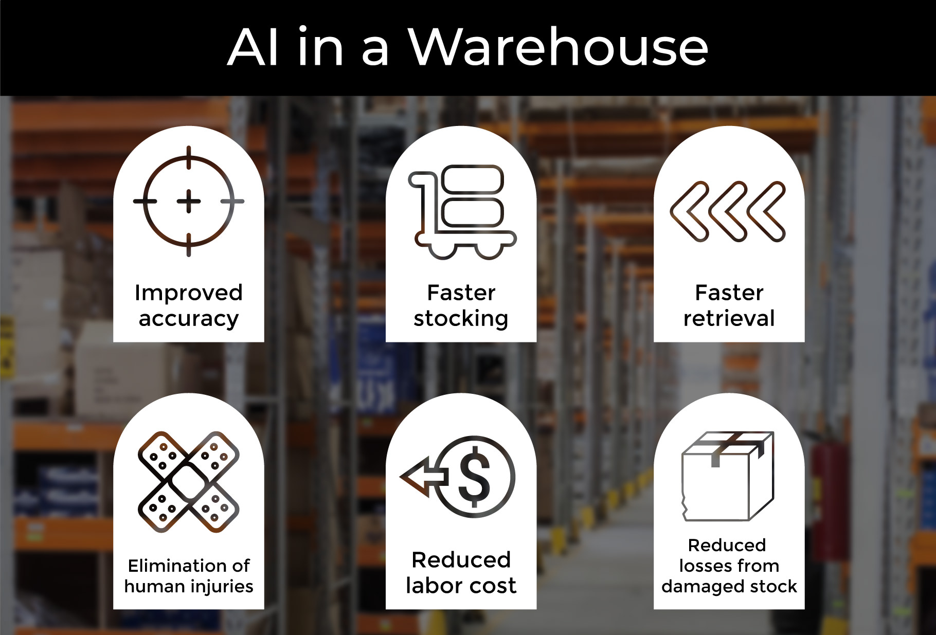AI in Ecommerce - Warehouse automation