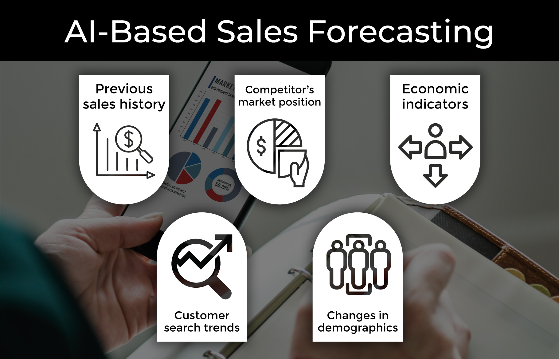 Benefits of artificial intelligence in ecommerce - Sales Forecasting